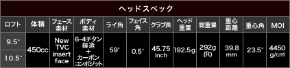 ヘッドスペック