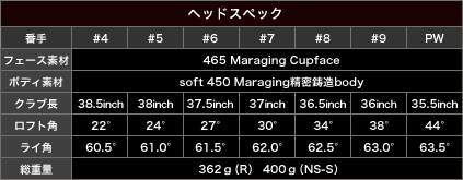 ヘッドスペック