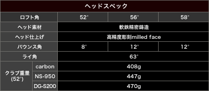 ヘッドスペック