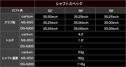 シャフトスペック