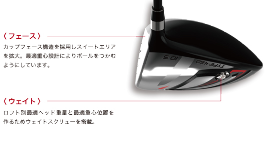 フェース・ウェイト