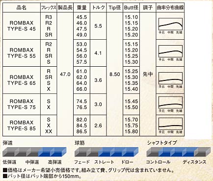 DESIGN VF6 FLEX S シャフト 5本セット DESIGN VF6 FLEX S シャフト 5本セット